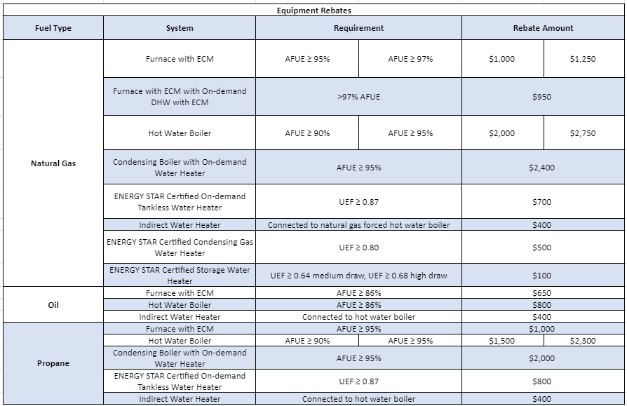 Utility Rebates Cooling Unlimited, Inc.